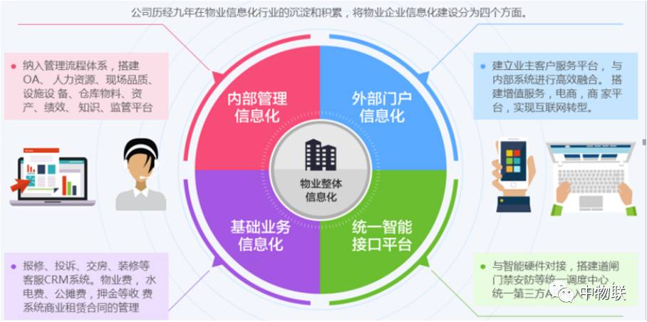中物联新生态下智慧社区解决方案如何重塑物业管理模式