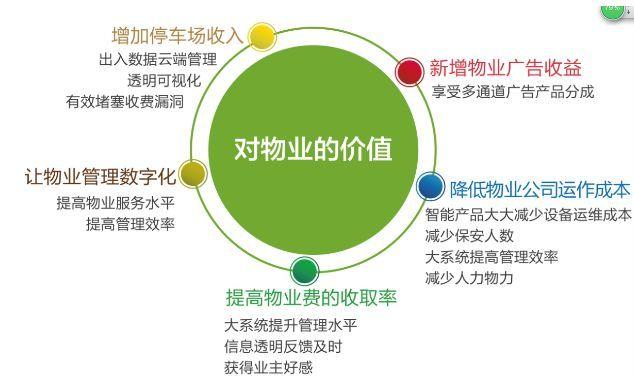碧桂园、保利等精装项目都用过的智能家居，原来长这样！物业管理迎来智慧升级