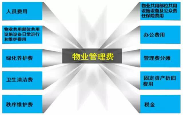认真看完,让你催收物业费的能力提高N个档次
